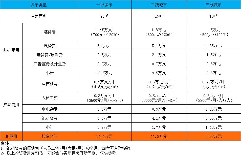 港传世家猪扒包加盟