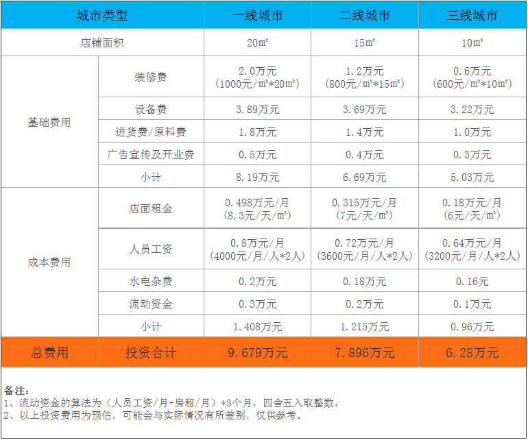 开心老婆煲仔饭加盟费明细表