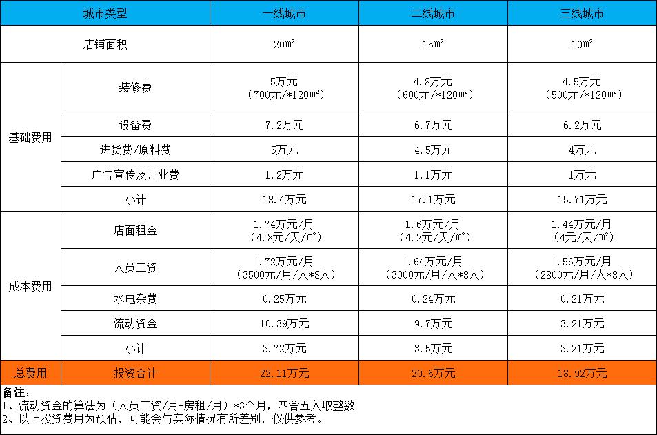 井格火锅加盟