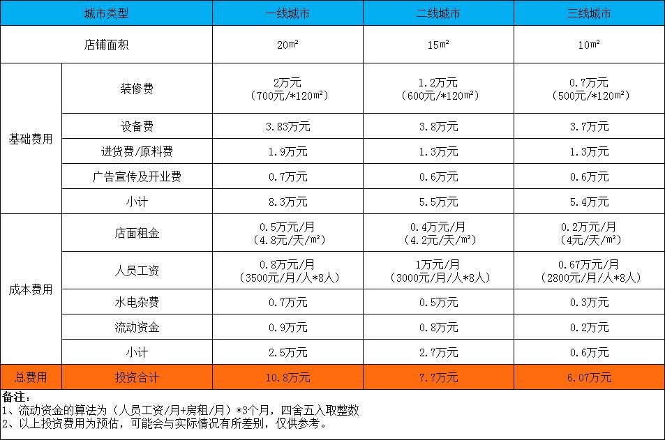 连云港炸鸡加盟