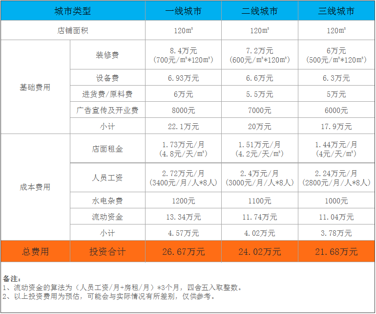 vipcode少儿编程加盟费明细图